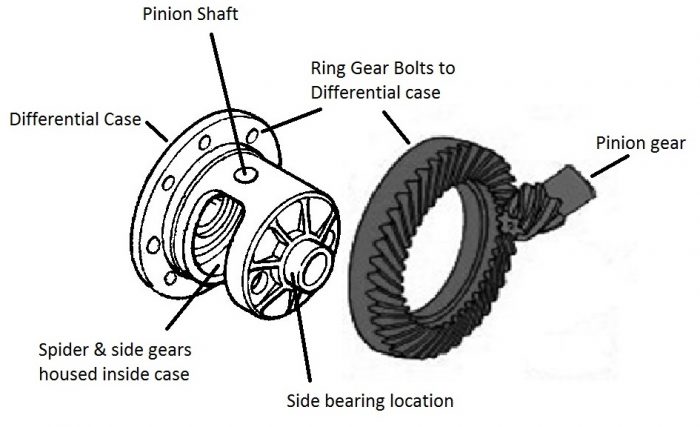 uses of differential gears